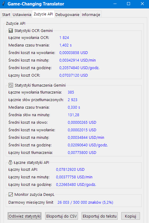 Zakładka Zużycie API