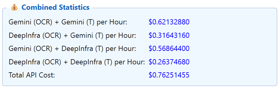 Combined Statistics
