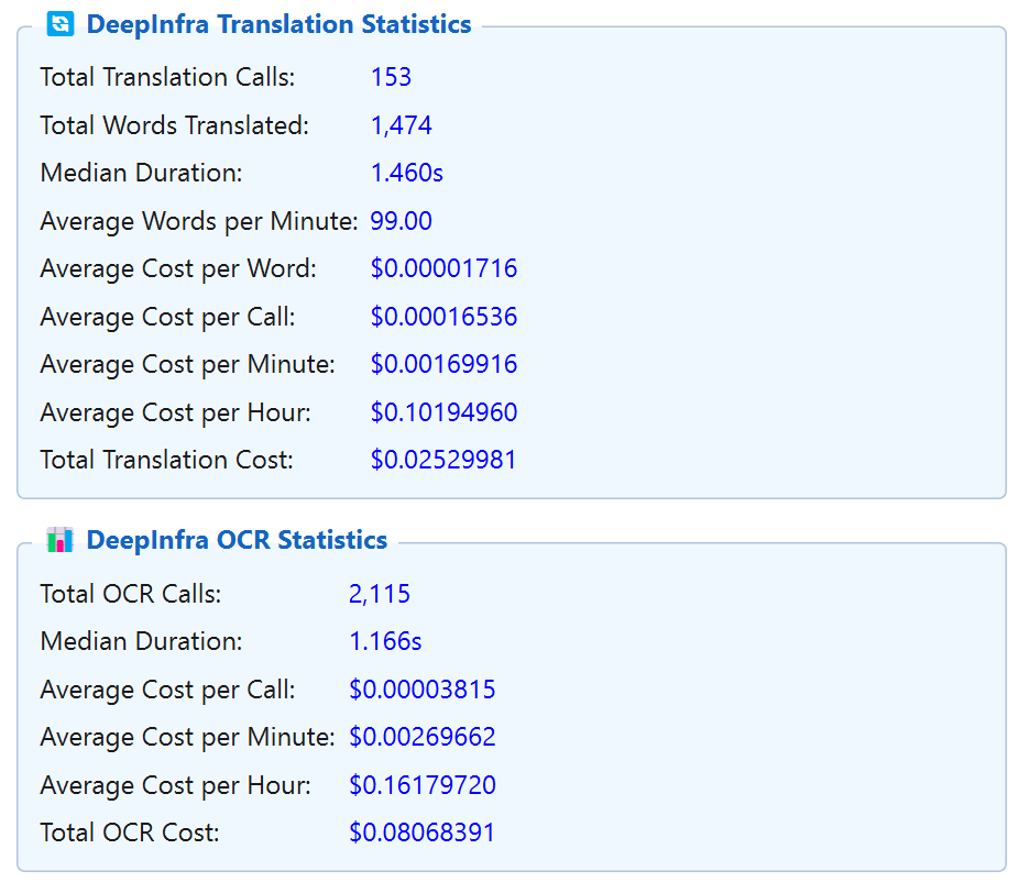 DeepInfra Statistics