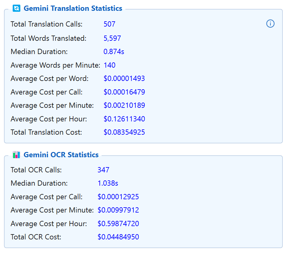 Gemini Statistics
