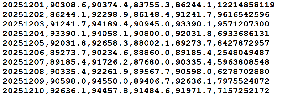 Sample BTC Output Data