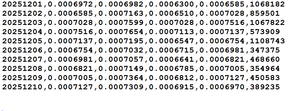 Sample Low-Price Token Output Data