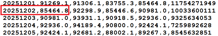 CSV data showing correct OPEN price